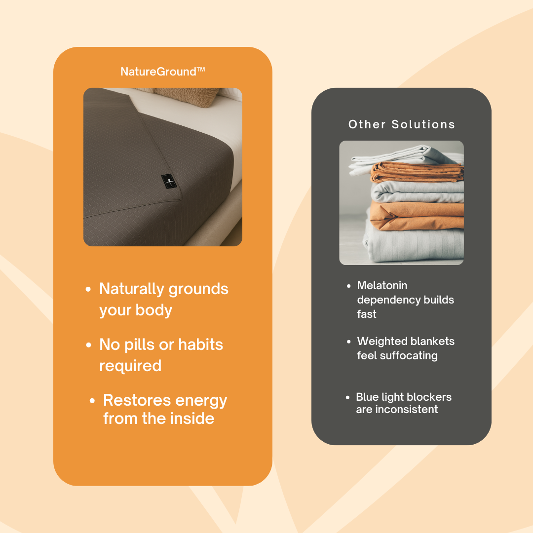 NatureGround™ Grounding Sheets