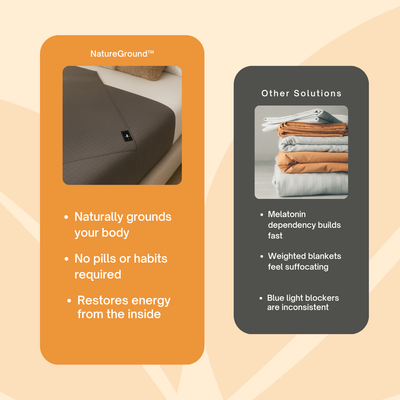 NatureGround™ Grounding Sheets