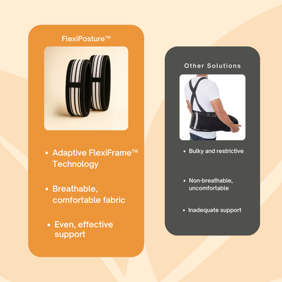 FlexiPosture™ Back Support Belt
